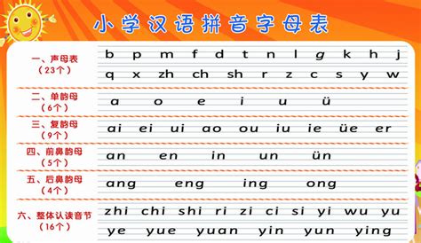汉语拼音声母和韵母表_百度知道