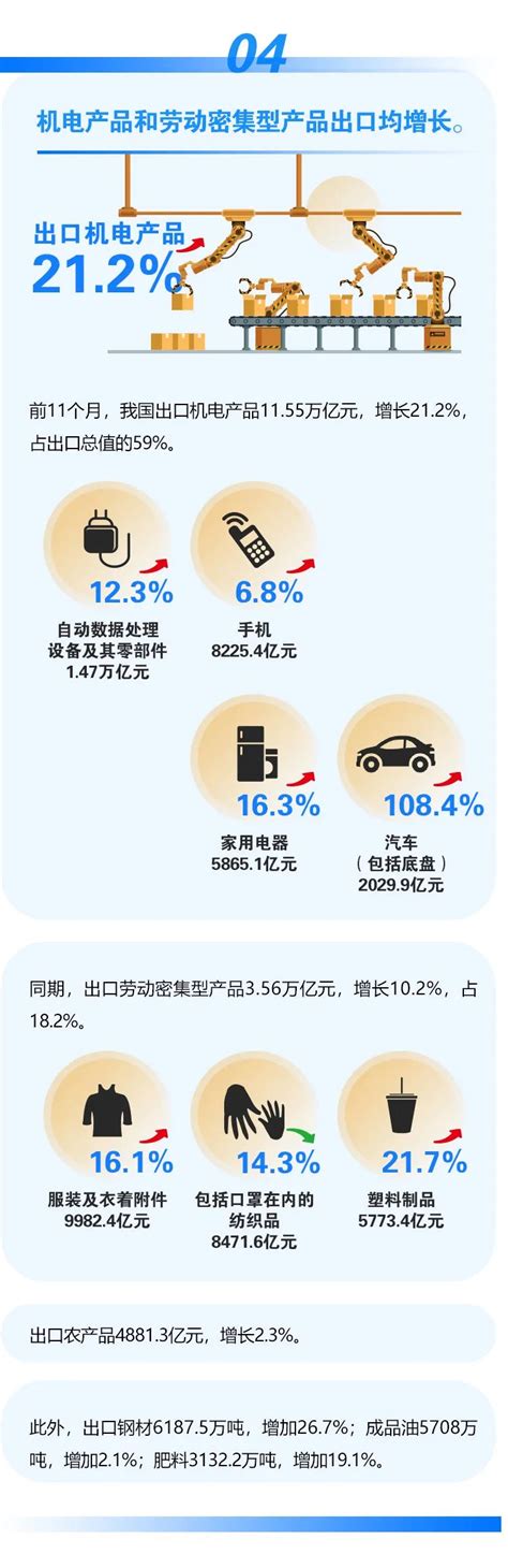 前7月陕西外贸进出口2787.5亿元 - 西部网（陕西新闻网）