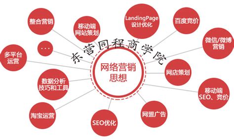 东营网络营销推广_东营同程电子商务有限公司 - 八方资源网