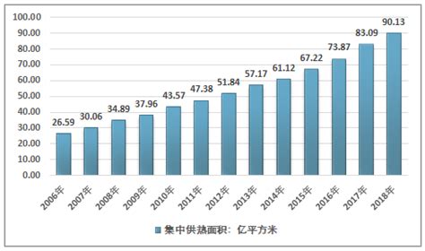 全国主要城市供热价格及计量收费标准表(截止到2013-2014供暖季)