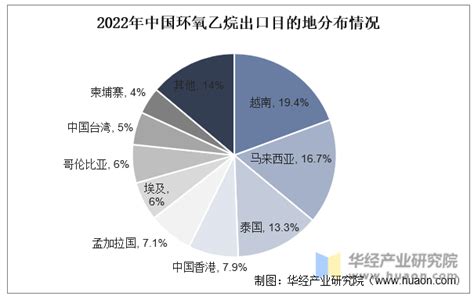 2019年中国环氧乙烷行业开工率、新增产能预测及价格走势：预计2020年仍有约83万吨产能投放，开工率大概率出现下滑[图]_智研咨询