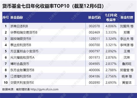 年收益率、年化收益率、到期收益率…说的都是啥？ - 21经济网