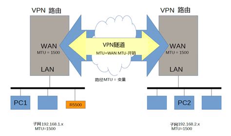 VMWare虚拟机15.X局域网网络配置教程图解 - 服务器 - 亿速云