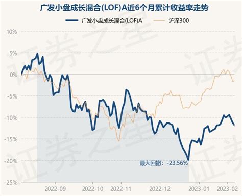 中庚基金“小盘价值”年内反弹13.43%，公司产品净值集体回升__财经头条