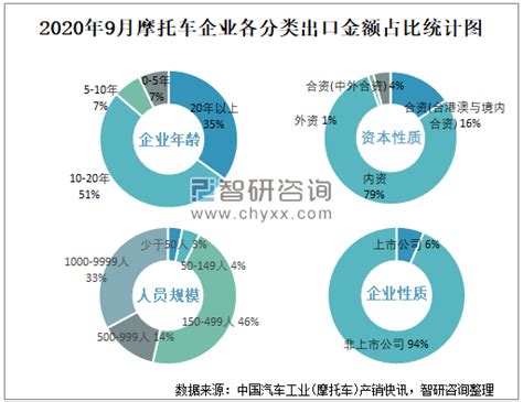 2021年7月浙江钱江摩托股份有限公司出口量为14251辆 出口均价约为1324美元/辆_智研咨询