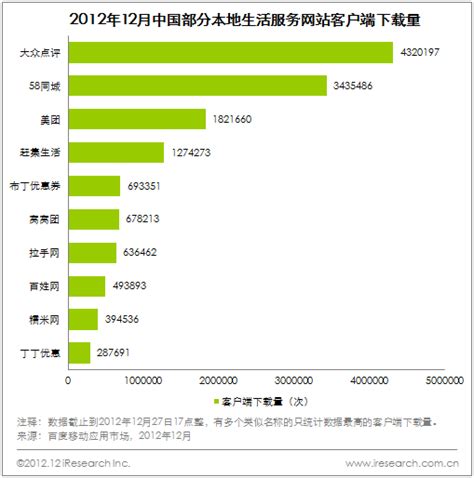 25页PPT：2018中国本地生活服务市场年度盘点 - 物流指闻