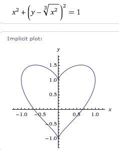 笛卡尔的爱心函数图