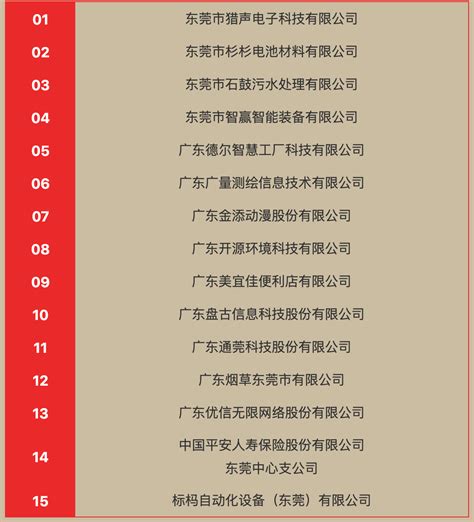 2017年度上海市第二批高新技术企业认定名单公布_上海同济科技园孵化器有限公司