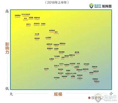 中国网络安全行业全景图（2021年3月第八版）发布-安全客 - 安全资讯平台