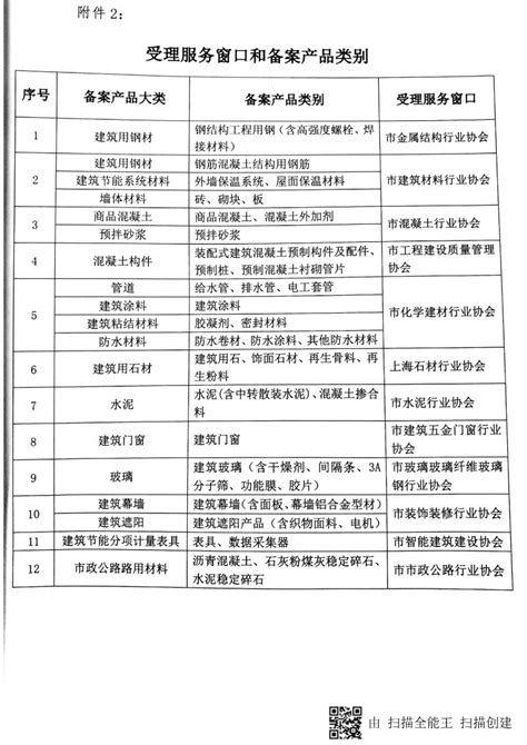 上海市住房和城乡建设委员会关于印发《上海市建设工程材料使用监督管理规定》的通知_石材备案_协会工作_上海石材行业协会