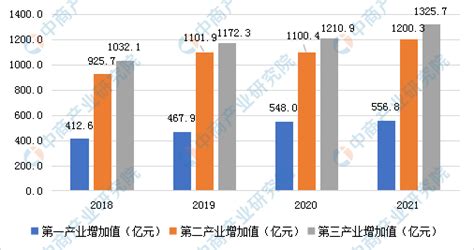 典型案例 --政商通招商好助手系统----招商项目管理系统|开发区园区招商管理系统|招商引资信息管理系统