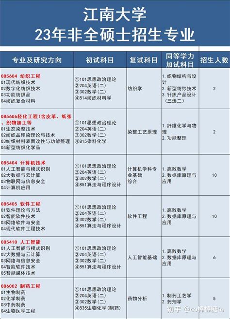 江南大学第十七届辅导员论坛职业生涯规划与就业分论坛系列活动举办-学生工作处