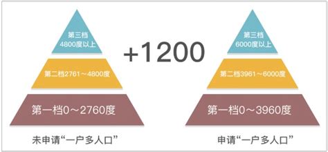 宁波新阶梯电价 月用电400度最划算_宁波频道_凤凰网