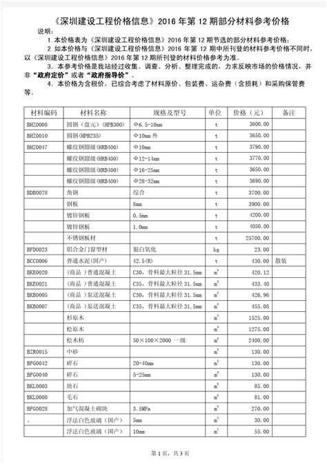 《深圳建设工程价格信息》2016 年第 12 期部分材料参考价格_文档之家