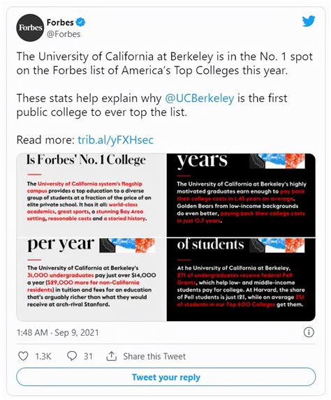 伯克利大学排名世界排名，伯克利加州大学世界排名