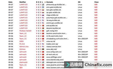 如何知道您的网站是否被黑客入侵-网站维护和托管-北京永灿