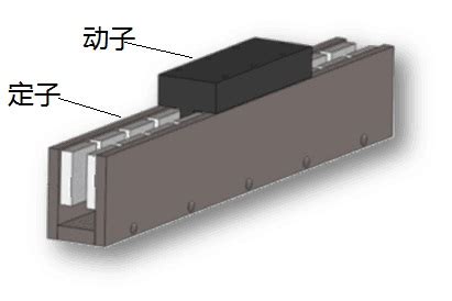 无铁芯U型槽直线电机的性能特点及优缺点