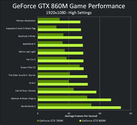 GeForce 840M » Обзоры процессоров, видеокарт, материнских плат на ...