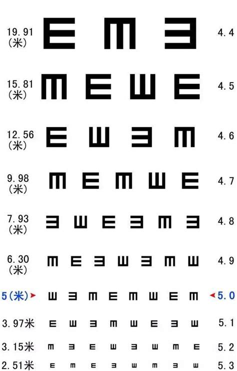 视力表0.3相当于多少度