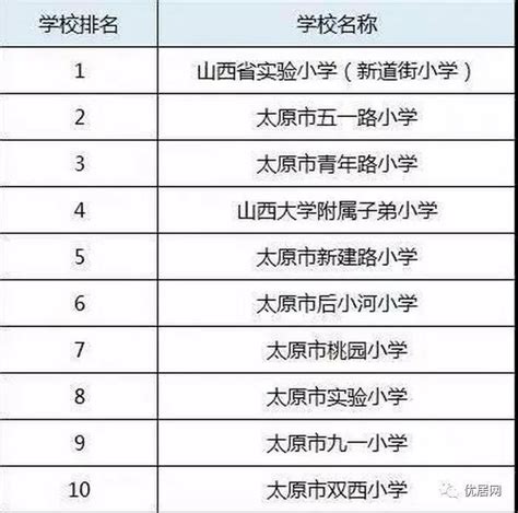 南京江宁区小学最新排名（2022江宁区小学一览表） - 学习 - 布条百科