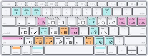 mac键盘图说明,键盘快捷键图,键盘图片_大山谷图库