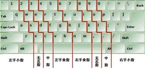 打字姿势手位 打字手在键盘上正确放置的位置-百度经验
