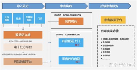中国医疗互联网生态图谱2017 - 易观