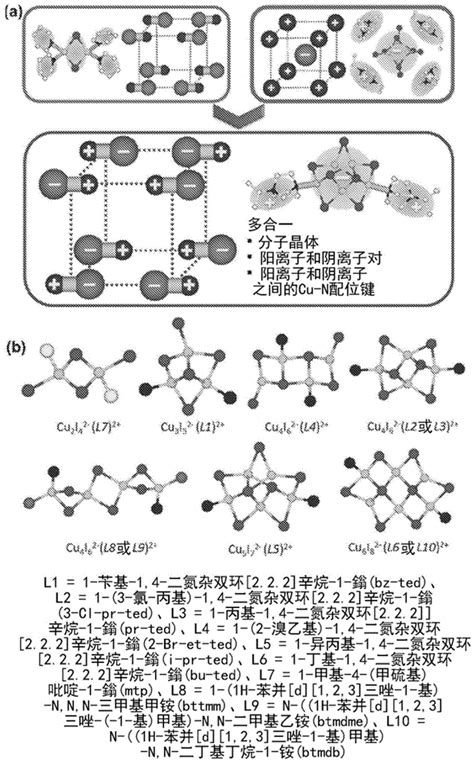 大数据揭示过渡族金属离子的结构相似性 - 中国科学院物理研究所