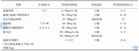 疼痛来袭，止痛药究竟如何服用最安全？