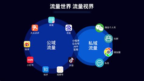 “前、中、后“三步法，引流百万私域流量_张远的线上课程-杭州在线课程