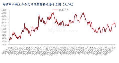 2022年白糖市场青黄不接 白糖价格走势稳中有降|白糖_报告大厅www.chinabgao.com