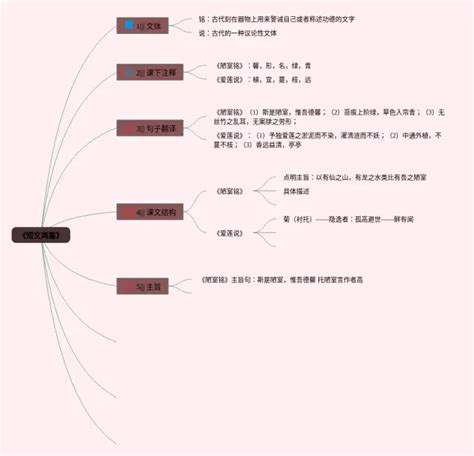 初中语文《阿西莫夫短文两篇- 被压扁的沙子》试讲稿_教案设计 (精品版)-麦克PPT网