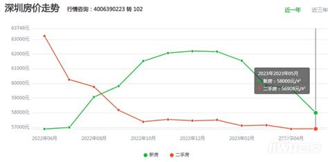 深圳碧海越秀潮樾府最新消息？碧海越秀潮樾府开盘时间？_深圳房产政策资讯_广东购房之家