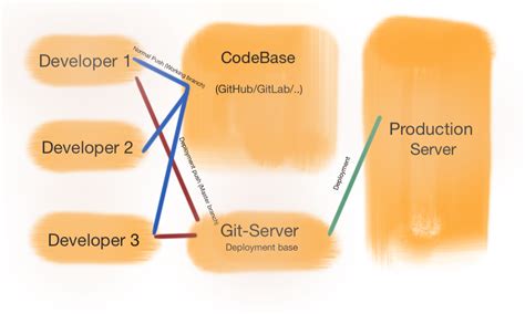 【如何配置应用Github开源项目（以具体实例为案例，针对入门选手）】_github开源怎么用-CSDN博客