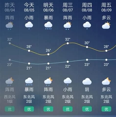 广元最准确的天气预报,广元6月天气,广元60天天气预报(第12页)_大山谷图库