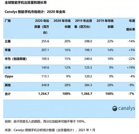 贵州茅台2020年财报分析_财富号_东方财富网
