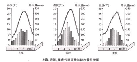 1906-2015年武汉市温度变化序列重建与初步分析