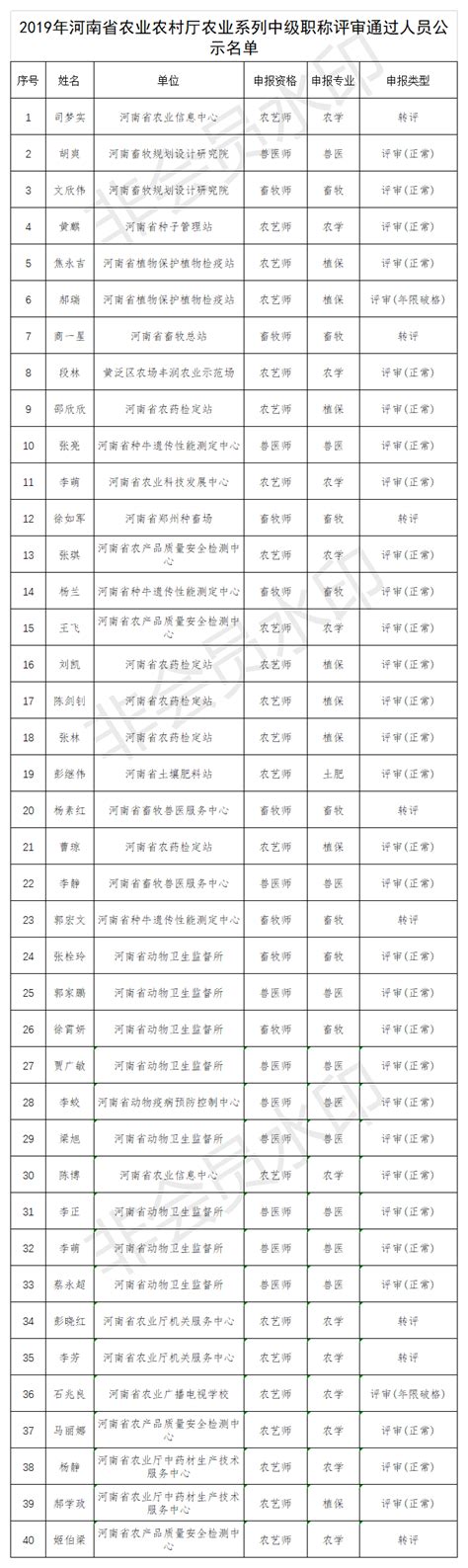 第一批城市更新试点名单出炉 北京、厦门、景德镇等21城入选_中金在线财经号