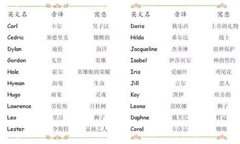 名字的英文单词怎么写-中文名字的英文缩写怎么写啊？