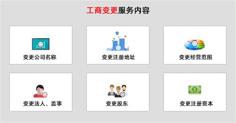 西藏市场监督管理局网上登记注册系统公司变更（备案）登记操作说明