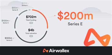 Airwallex空中云汇完成由Lone Pine Capital领投的2亿美元E轮融资