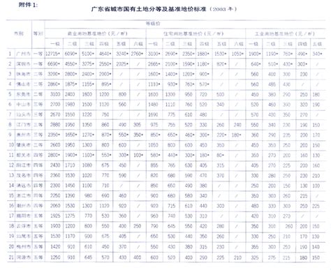 2018年广东各市最低工资标准汇总表- 广州本地宝