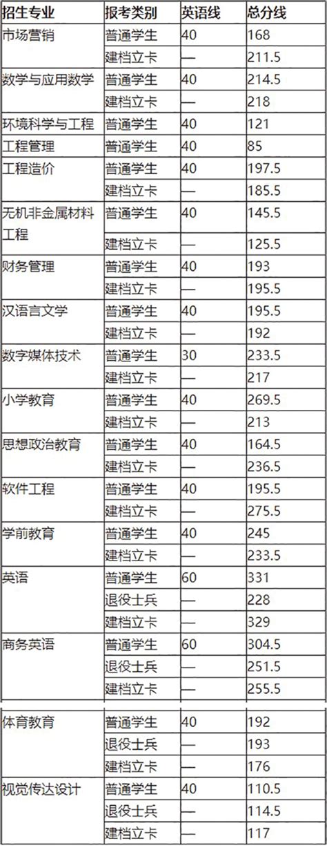 萍乡学院专升本历年录取分数线汇总表一览（2018-2020）_好老师升学帮