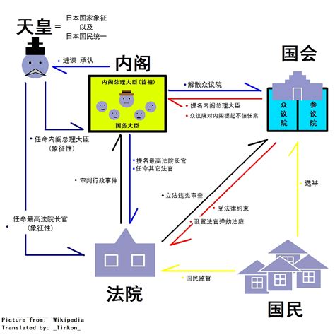 政治思维导图图片