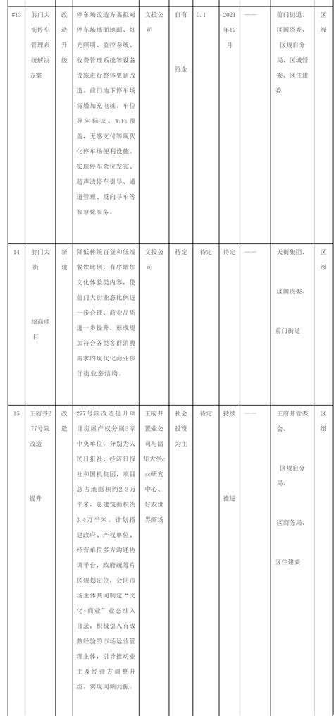 2023年1-2月东城区经济运行总体情况简析_统计信息_北京市东城区人民政府网站