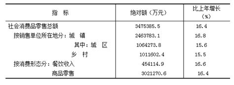 (山西省)朔州市2021年国民经济和社会发展统计公报-红黑统计公报库