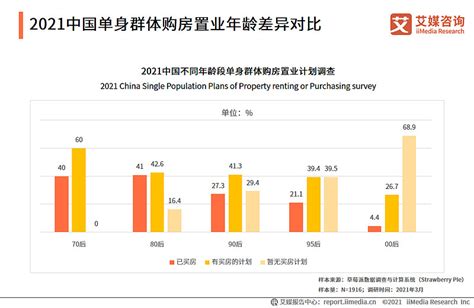 单身经济报告：2021年中国独居人口将破9200万，带动一人经济发展 - 知乎