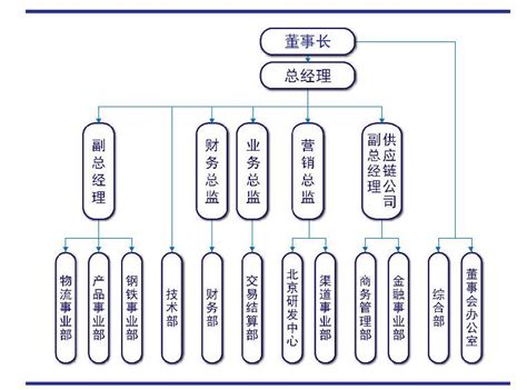 组织架构-贵州茶交所数字化中心官网