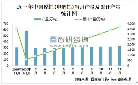 【最全】2021年铝加工行业上市公司全方位对比(附业务布局汇总、业绩对比、业务规划等)_行业研究报告 - 前瞻网