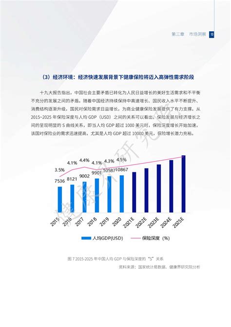 2019年中国互联网保险行业研究报告